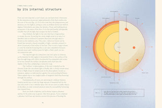 Book page with text and a diagram of an internal structure on a light blue background
