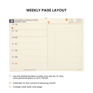 Weekly page layout of a planner with different sections on a white background