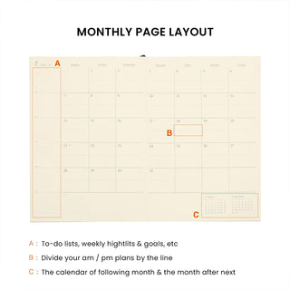 A planner page layout diagram showing a monthly calendar with labeled areas A, B, and C, plus text explaining how to use the page for to-do lists, weekly highlights, and dividing am/pm plans.