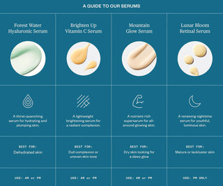 Product guide for skincare serums with images and descriptions on a blue background