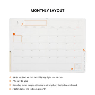 A monthly calendar layout planner page shown on a white background with the heading 'MONTHLY LAYOUT' and labeled callouts A, B, C, and D pointing to sections of the calendar.